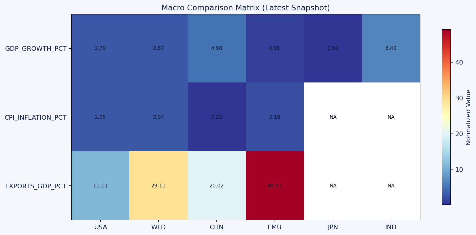 Macro matrix