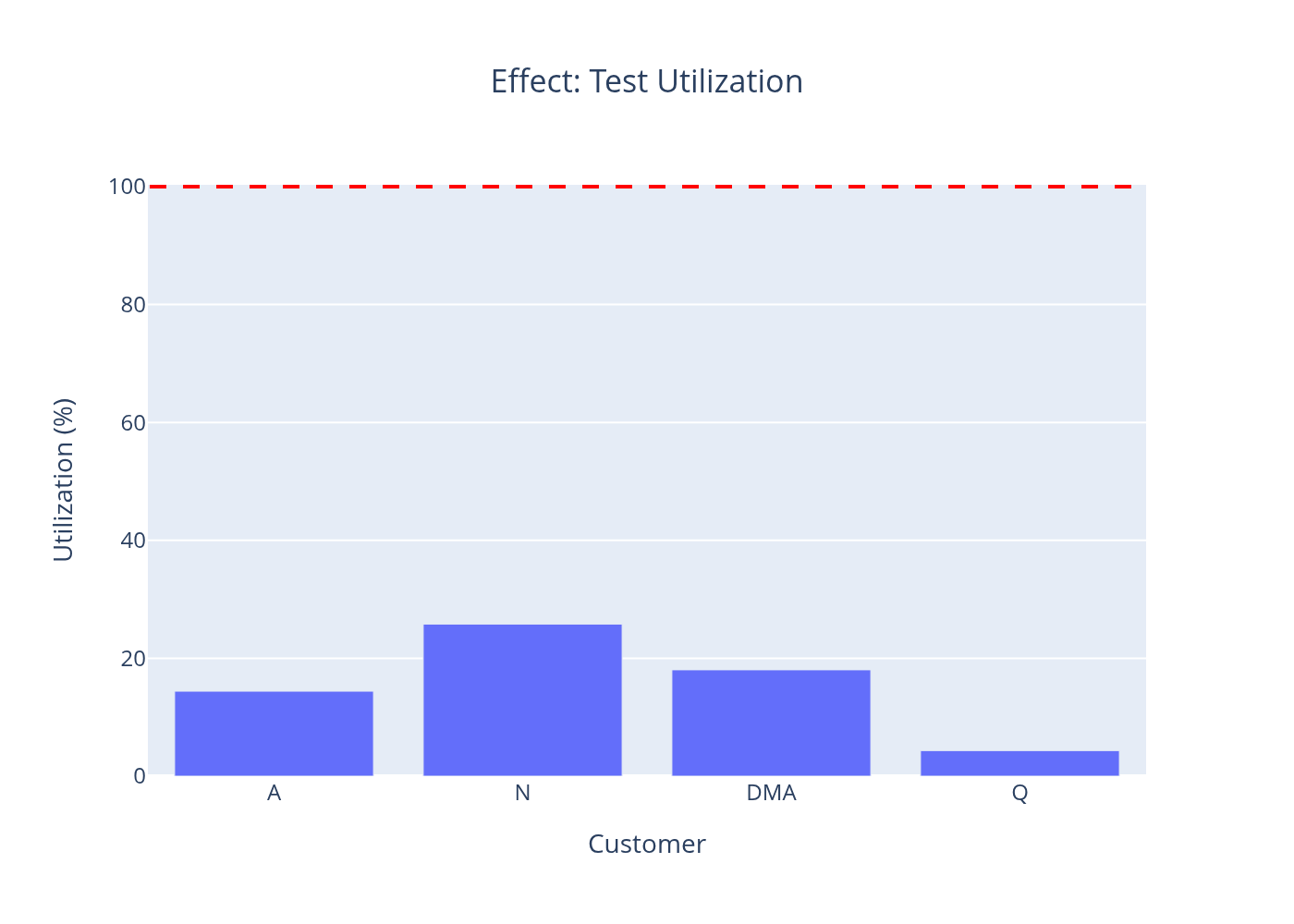 Stable Fab — test load